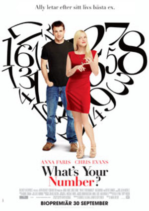 What's Your Number? poster